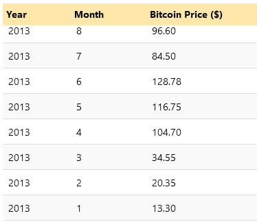 Bitcoin Price in | Finance Reference