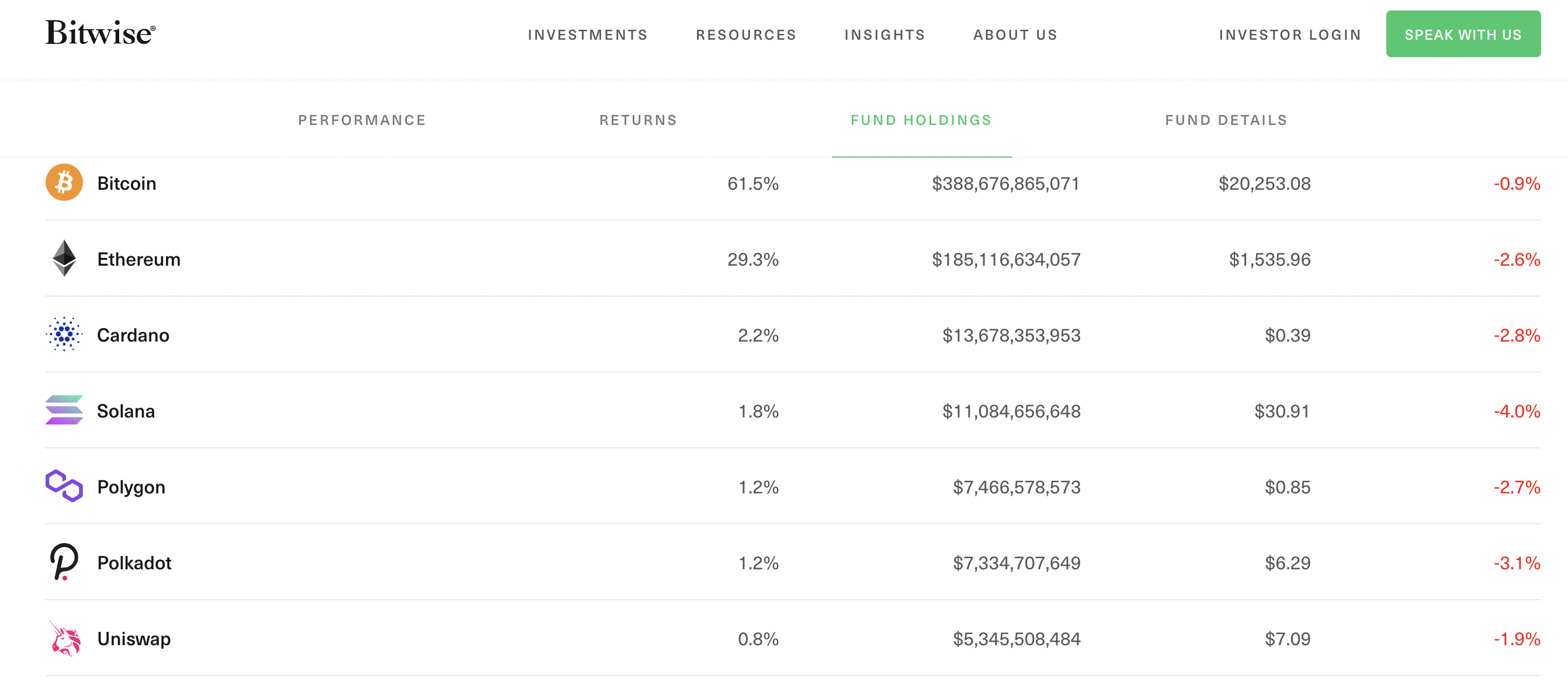 How to Invest in Crypto Index Fund: A Beginner's Guide