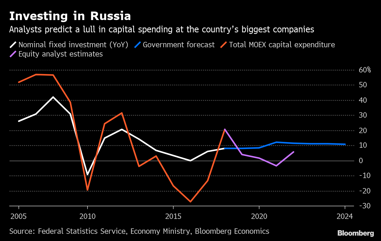 Gateway for Russian Investments in India | Invest India