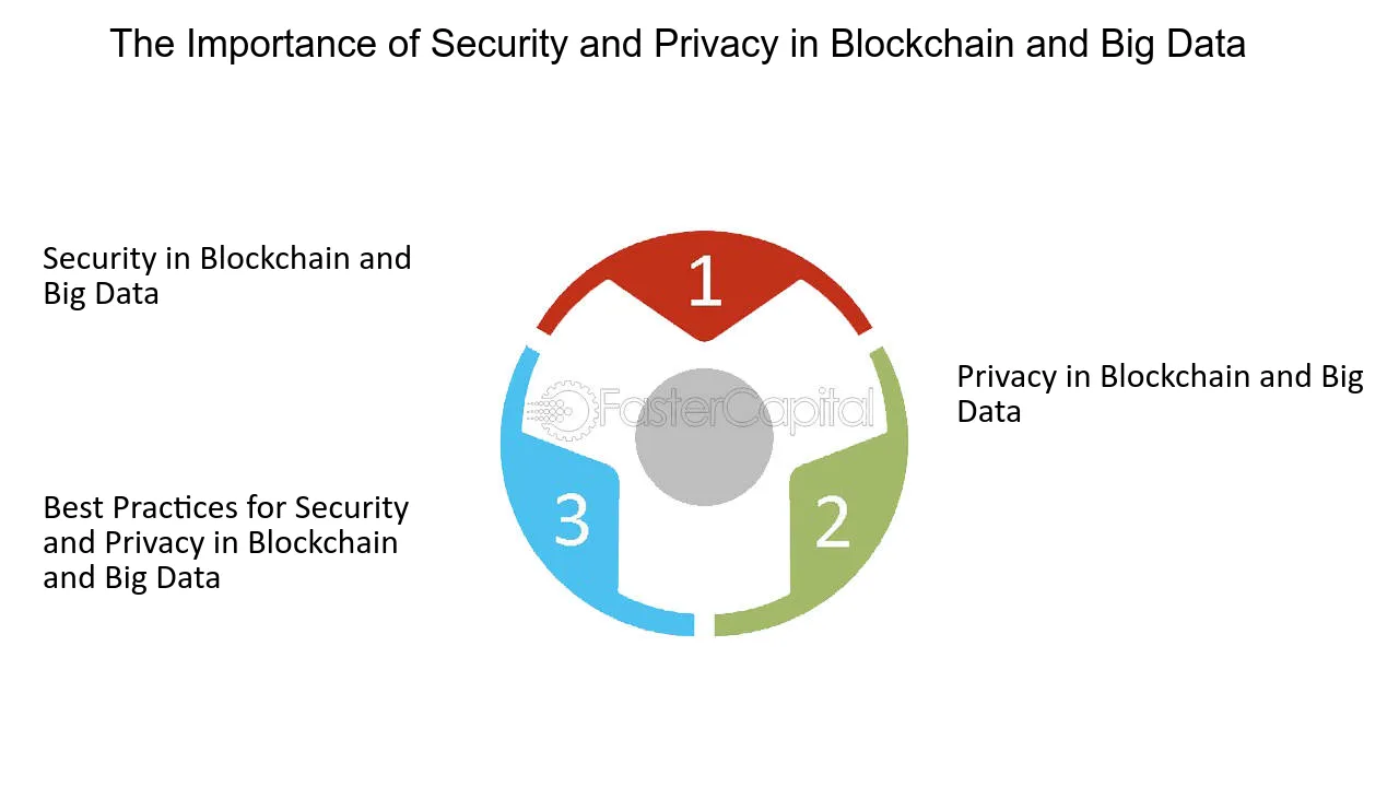 Big Data and Blockchain - DtoK Lab - Scalable Data Analytics