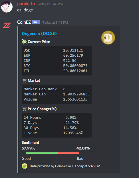 Discord Bot For Bitcoin & Crypto Notifications - Cryptocurrency Alerting
