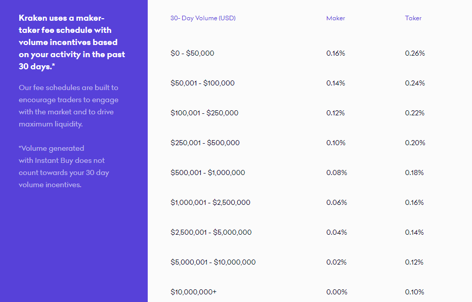 Top 10 Low-Fee Cryptocurrency Exchanges in 