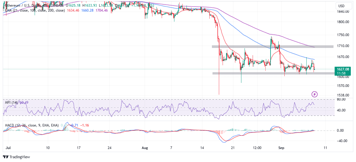 Ethereum Price | ETH Price index, Live chart & Market cap | OKX