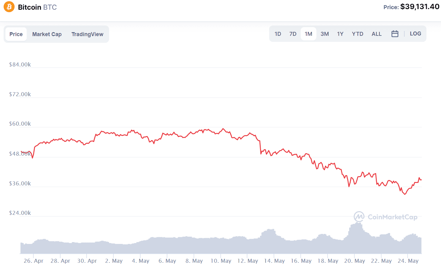 CoinShares-Compass Top 10 Crypto Market Index | Compass Financial Technologies