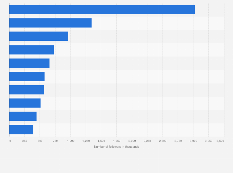 Buy Twitter Followers: Boost Your Twitter Influence in | Pittsburgh City Paper