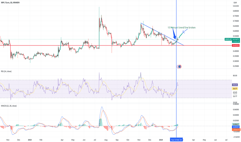 XRP Ripple Price | XRP Price and Live Chart - CoinDesk