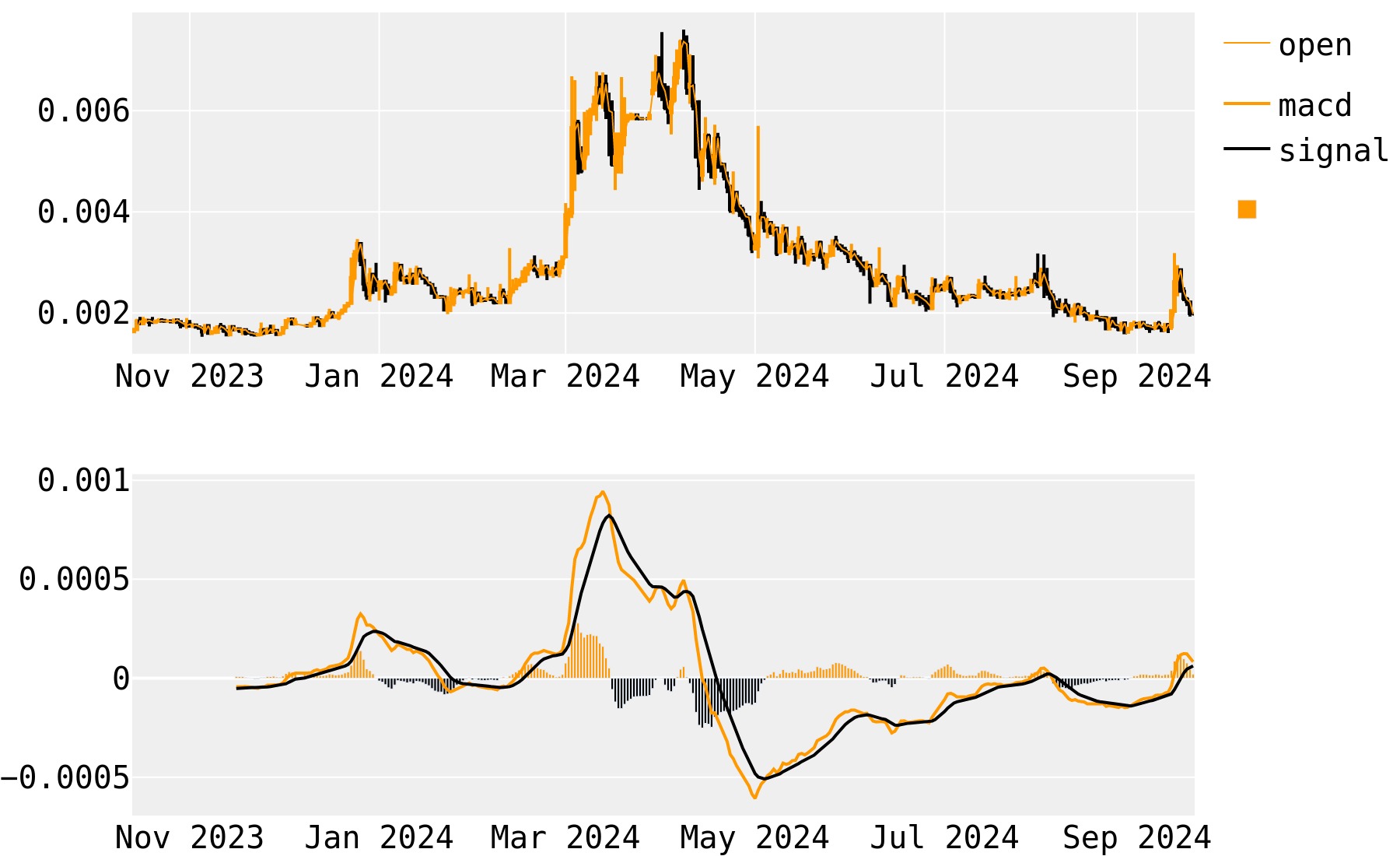 Electroneum AUD (ETN-AUD) price, value, news & history – Yahoo Finance