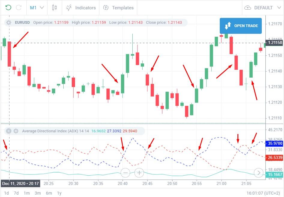 5 Best Crypto Copy Trading Groups On Telegram 