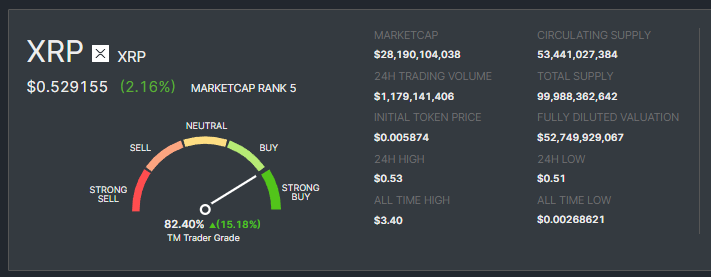 Price Prediction of Ripple’s XRP – Forbes Advisor Australia