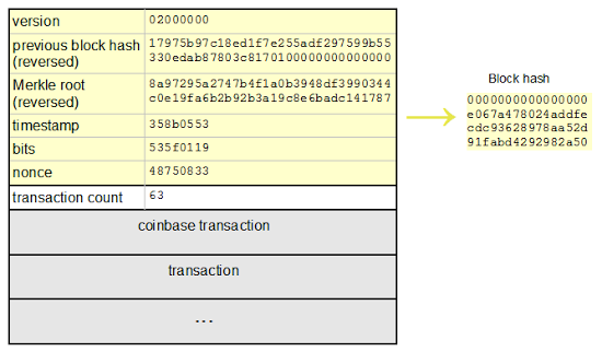 Bitcoin: Cryptographic hash functions (video) | Khan Academy