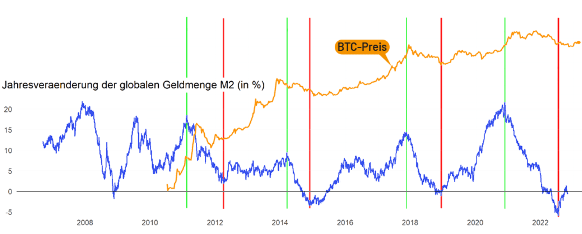 Bitcoin Price | BTC Price Index and Live Chart - CoinDesk