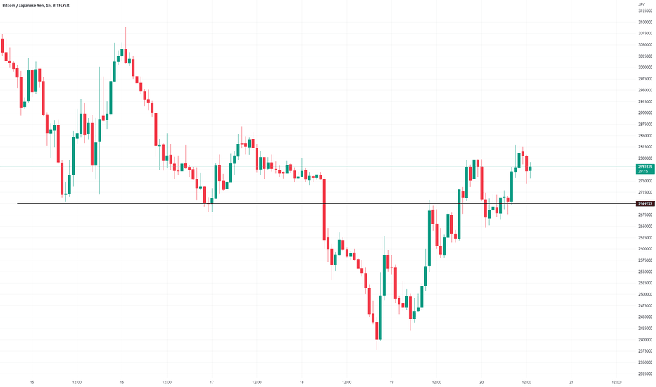 BTC to JPY Exchange Rate | Bitcoin to Japanese Yen Conversion | Live Rate