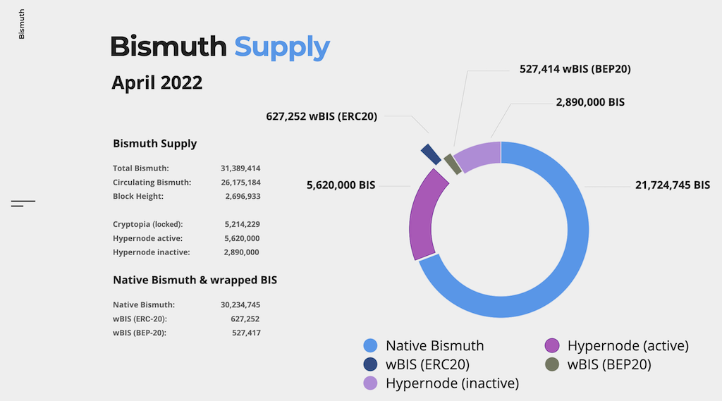 Where to Buy Bismuth: Best Bismuth Markets & BIS Pairs