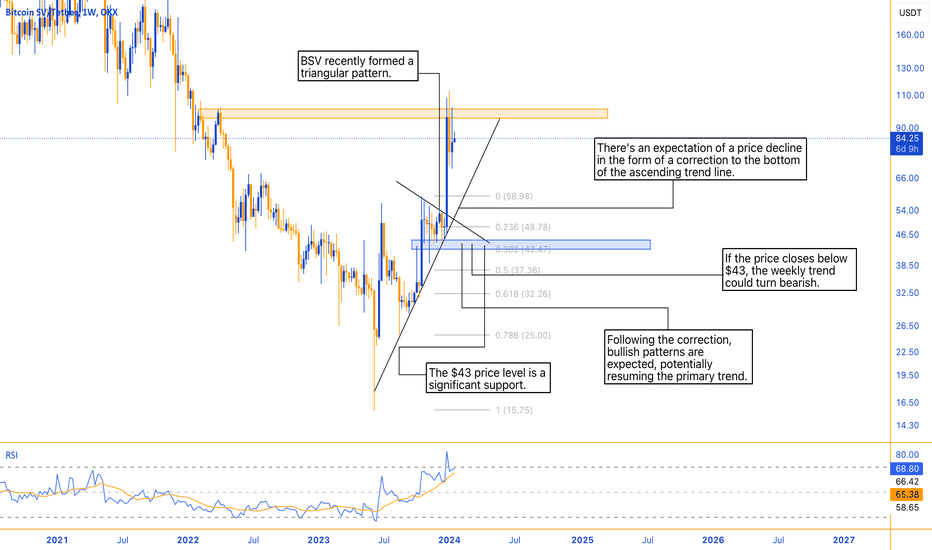 Page 13 Bitcoin SV/Tether Trade Ideas — OKX:BSVUSDT — TradingView