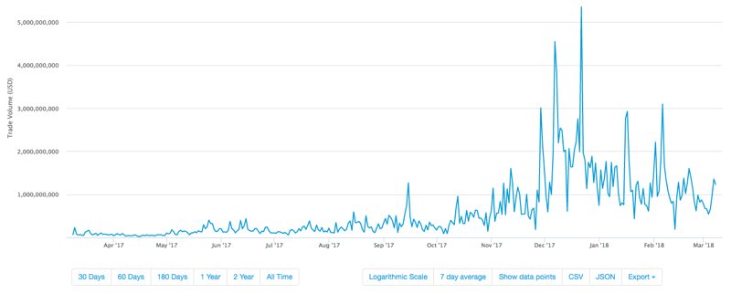 Bitcoin Price | BTC Price Index and Live Chart - CoinDesk