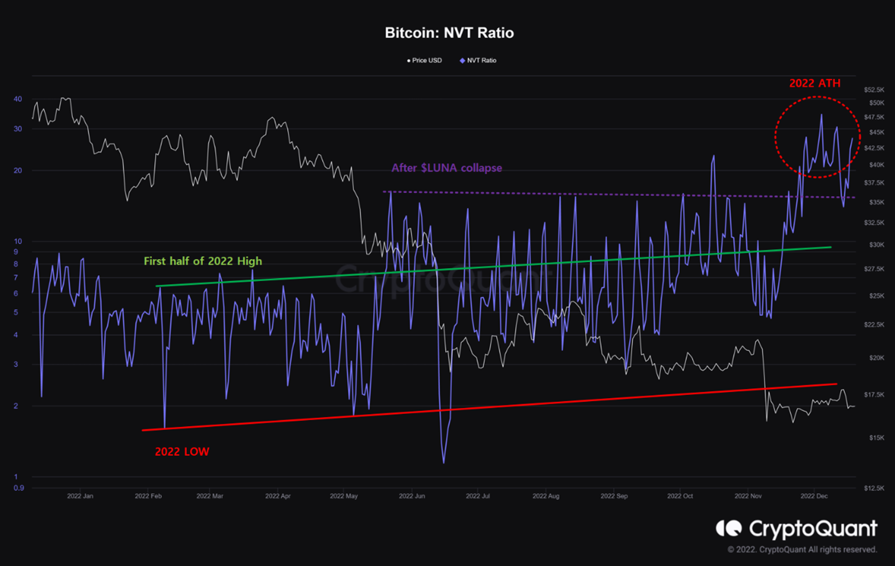 INTU - Intuit Stock Options Prices - cointime.fun