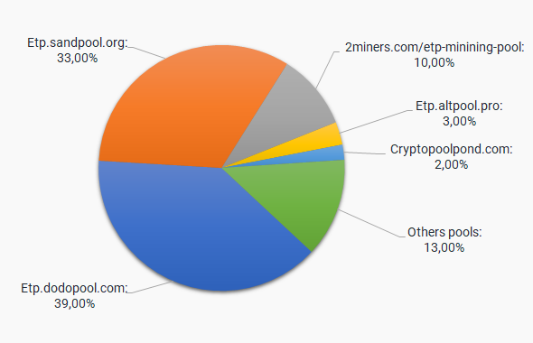 Metaverse (ETP) Mining Profit Calculator - WhatToMine