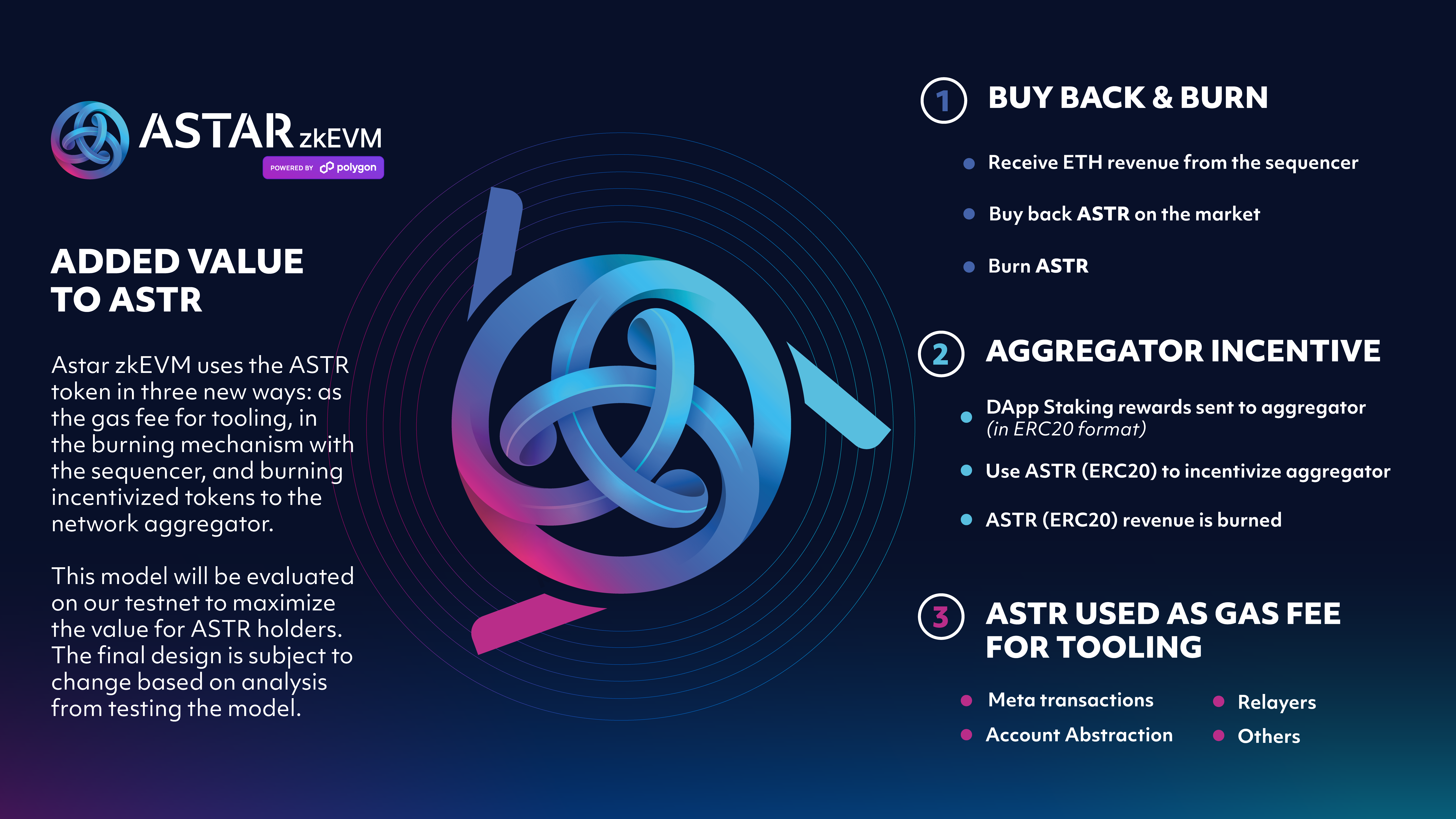 SUPERNOVA dApp: Expert Insights & Technical Analysis