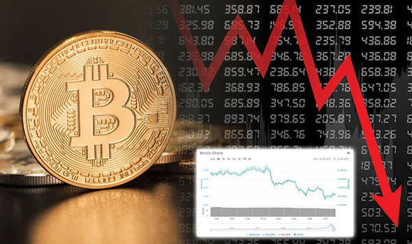 Bitcoin Price Prediction , , , - 