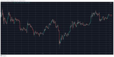 BITCOIN PRICE PREDICTION , , , , - Long Forecast