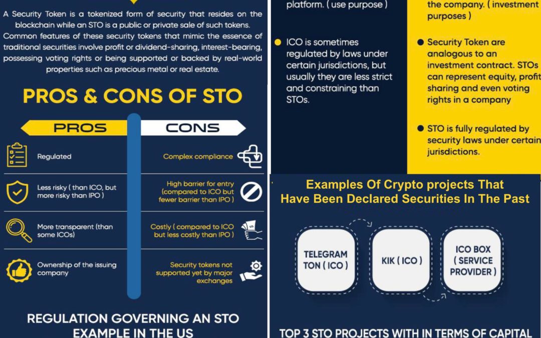 Security Token Offering Development | STO Development