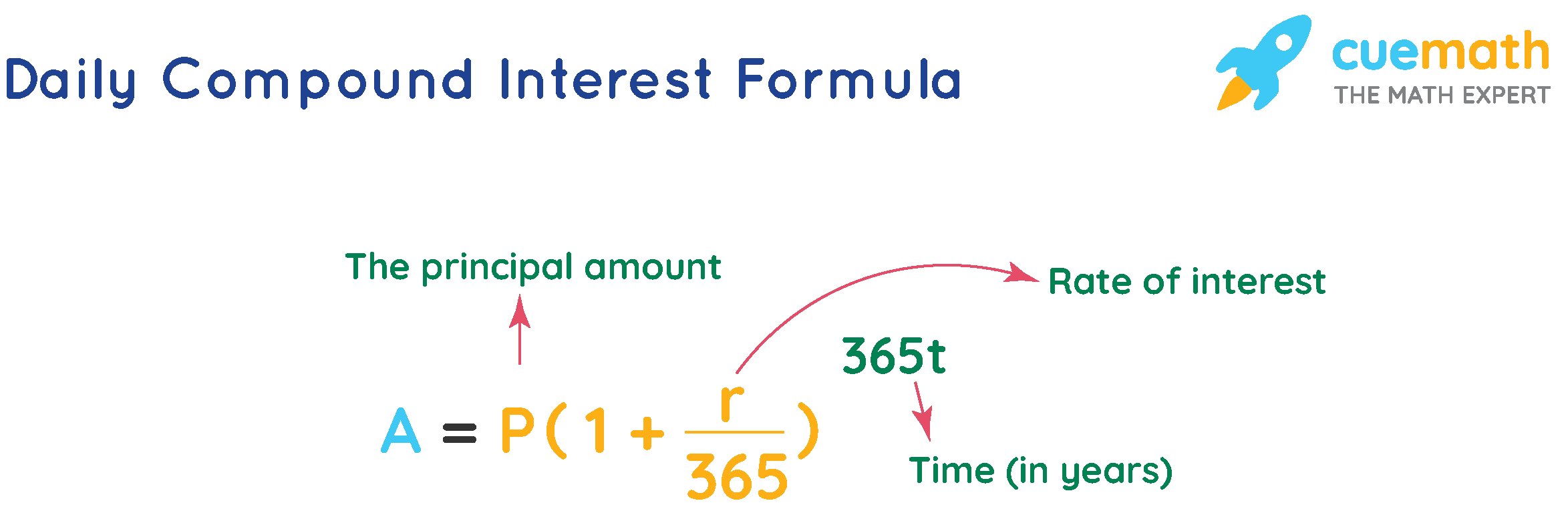 Simple Interest Calculator - Calculate Simple Interest (Principal + Interest) Online