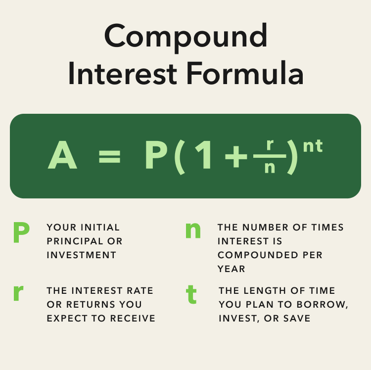 Compound Interest Calculator - Ramsey