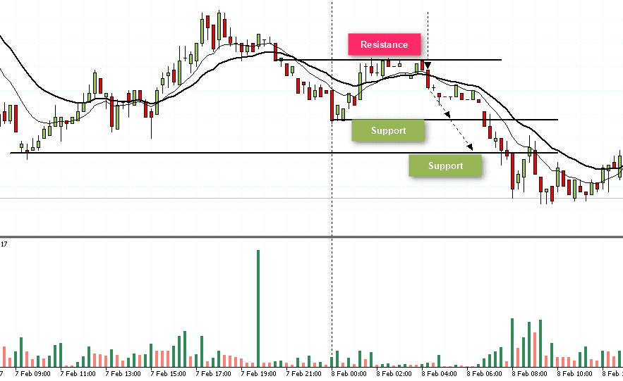 Day Trading Definition, Risks, Rules to Follow