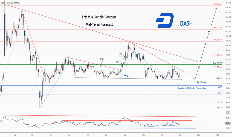 Dash USD (DASH-USD) Price, Value, News & History - Yahoo Finance