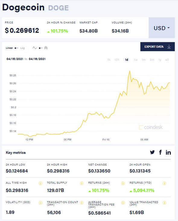 Dash Price Today - DASH Price Chart & Market Cap | CoinCodex