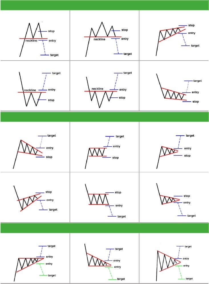 Chart Patterns Cheat Sheet [FREE Download] - cointime.fun