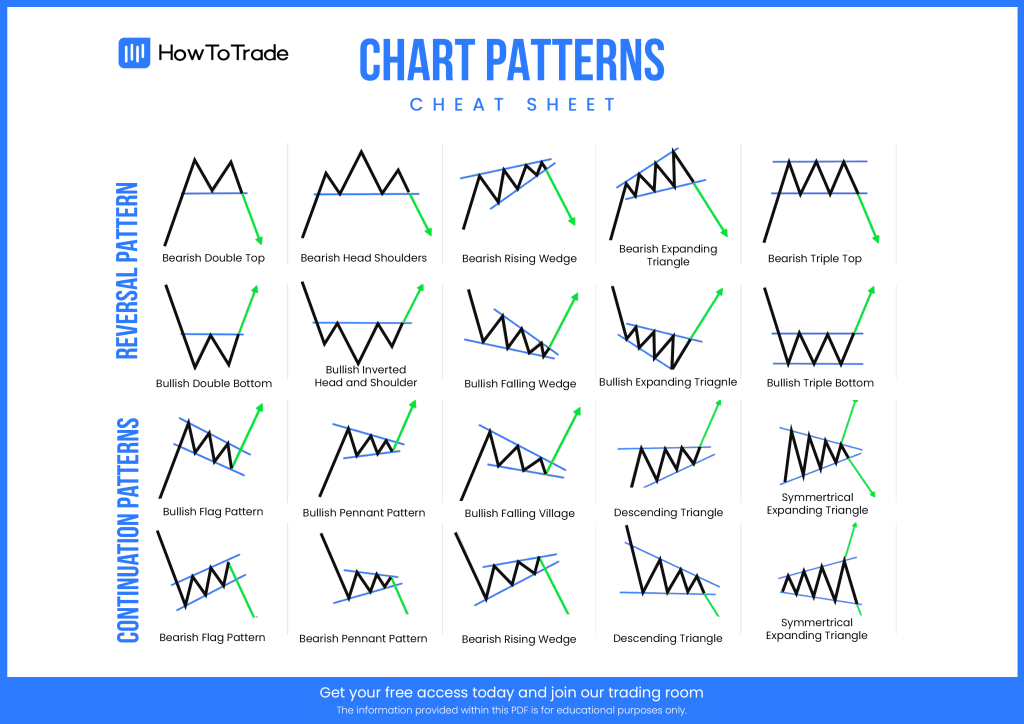 Chart Patterns Cheat Sheet PDF | PDF | Chart patterns trading, Trading charts, Stock chart patterns