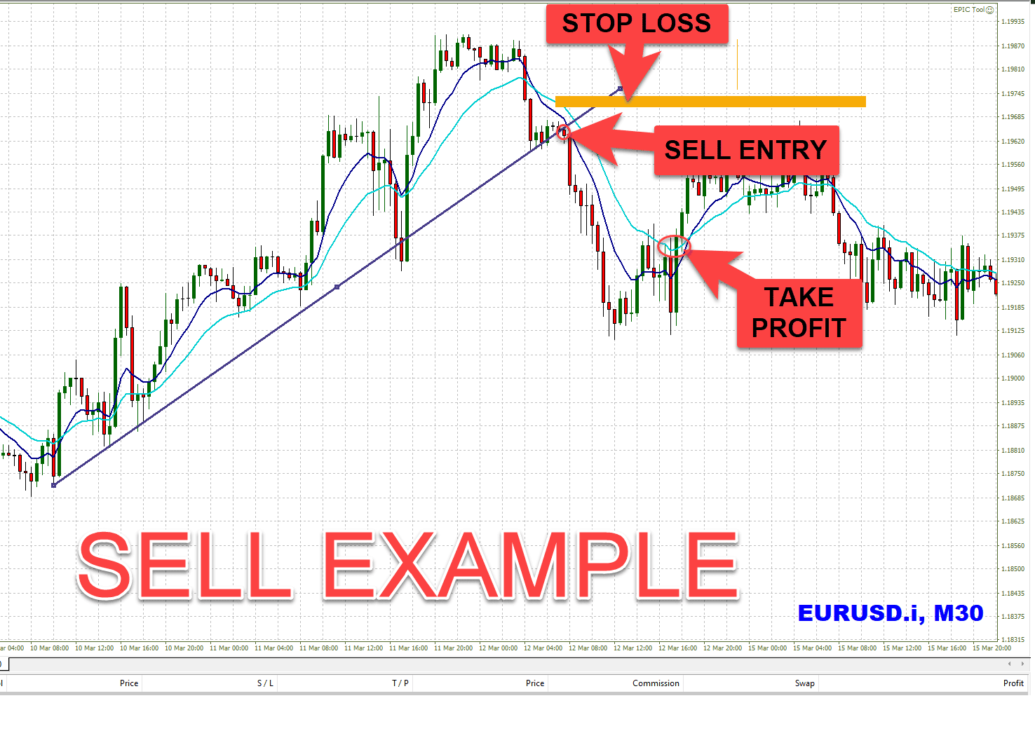 Day Trading Strategies - Beginners To Advanced Traders, Strategy is Key.