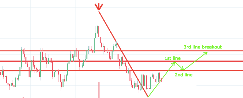 Day Trading Tips and Strategies for beginners