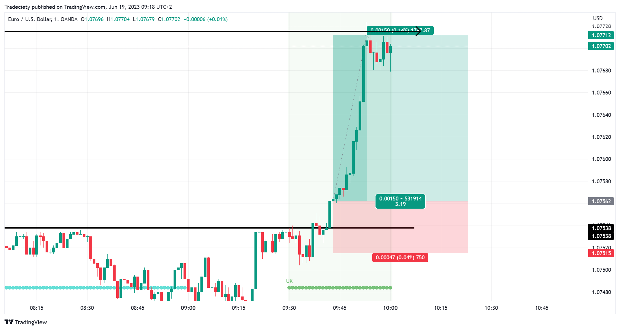 TOP 10 Day Trading Strategies for Beginners