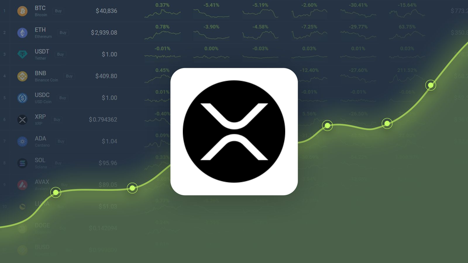 Our XRP Price Forecast - InvestingHaven