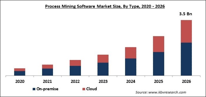 Process Mining Software Market Size, Share & Growth []