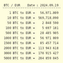 EUR to BTC | Convert Euro to Bitcoin | OKX