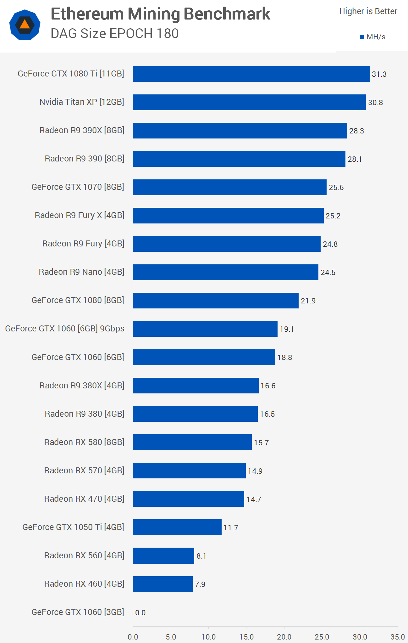 Realtime mining hardware profitability | ASIC Miner Value