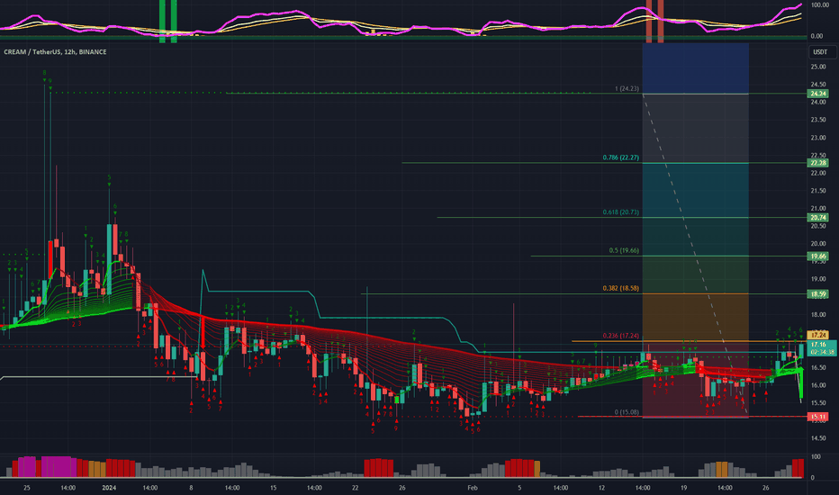 PICKLEUSDT Charts and Quotes — TradingView