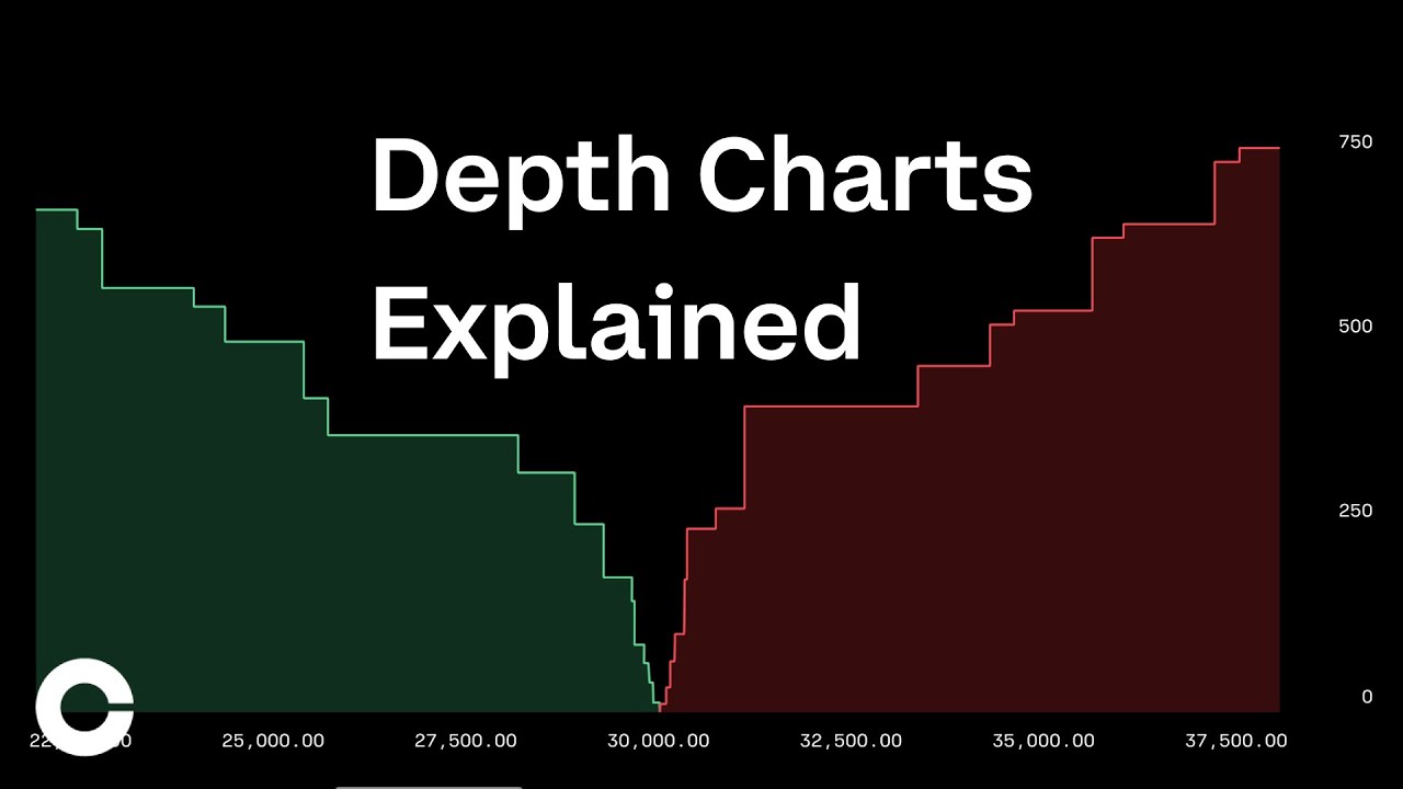 Depth Of Market (DOM) — TradingView