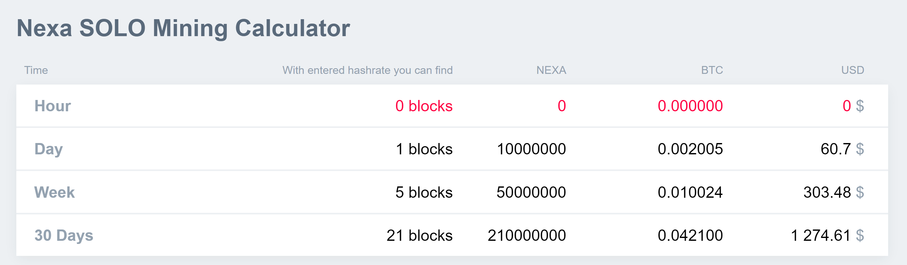 NEXA Mining Calculator: Chart Your Profit Path