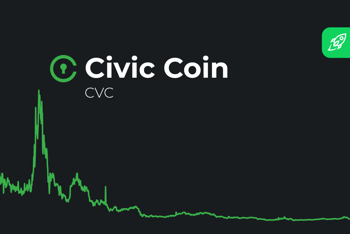 Civic (CVC) Price Prediction , – | CoinCodex