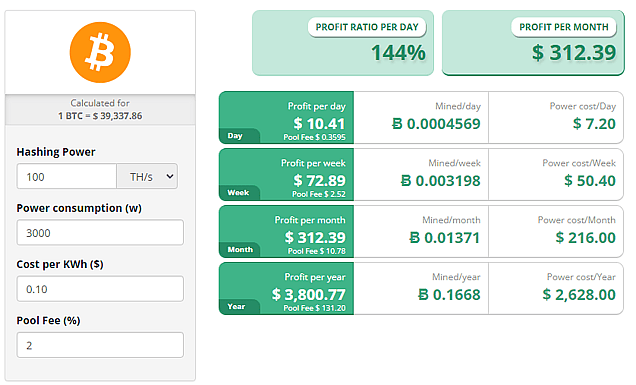 Bitcoin Mining Calculators | Mine Your Own Bitcoins