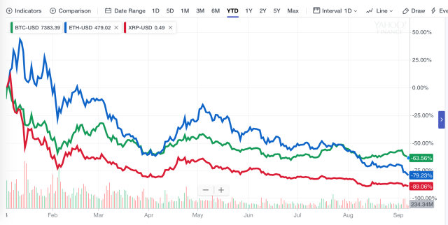 Historical Snapshot - 09 December | CoinMarketCap