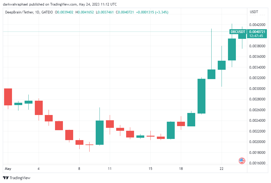 DeepBrain Chain Price Today - DBC Coin Price Chart & Crypto Market Cap