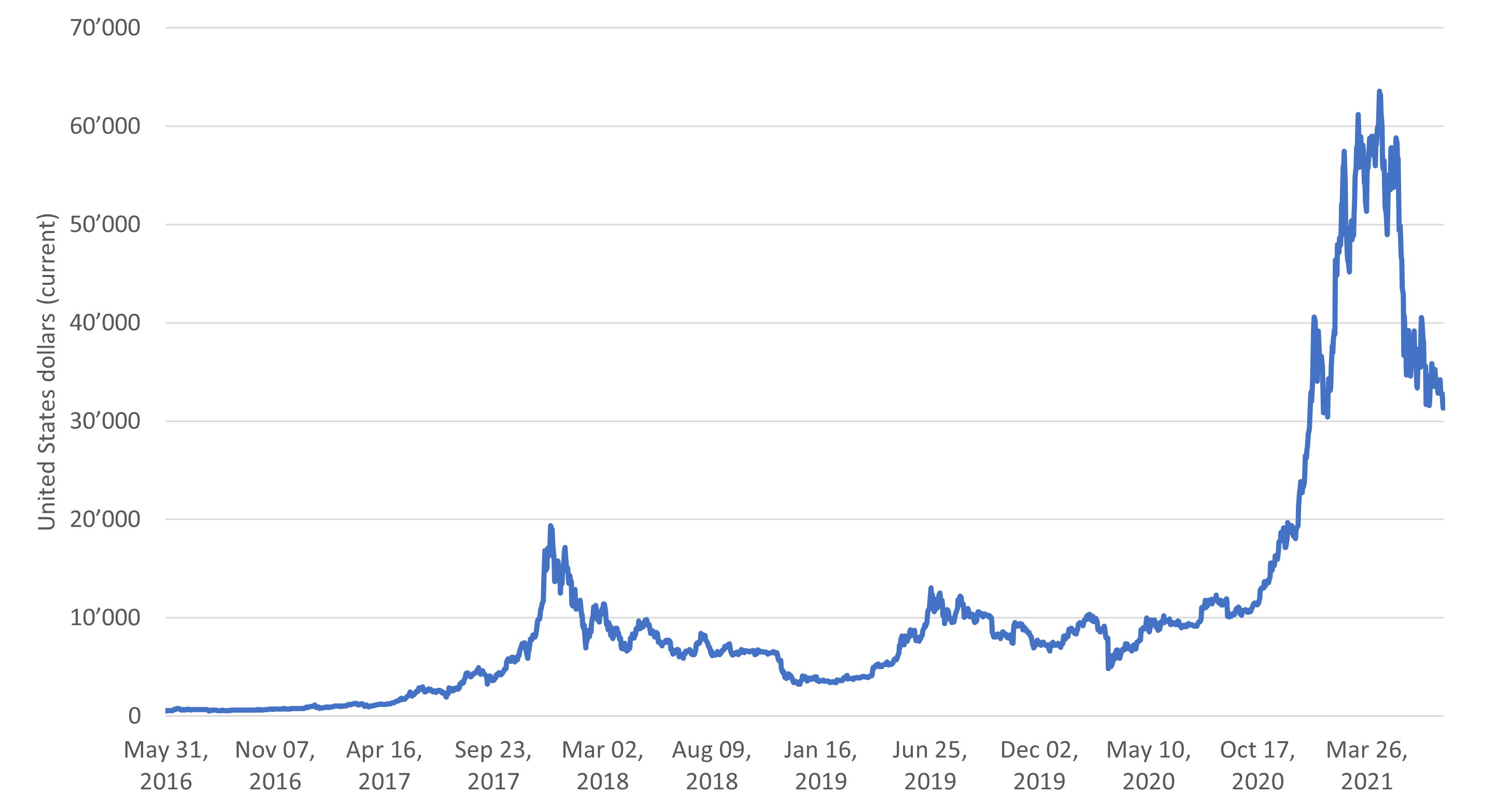 The Future of Sustainable Blockchain Technology is Here