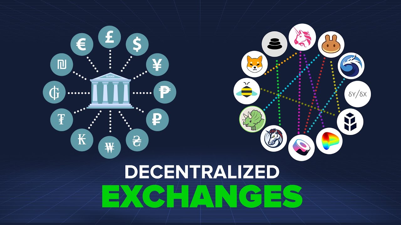 List of Decentralized Exchanges - Best DEX Decentralized exchanges