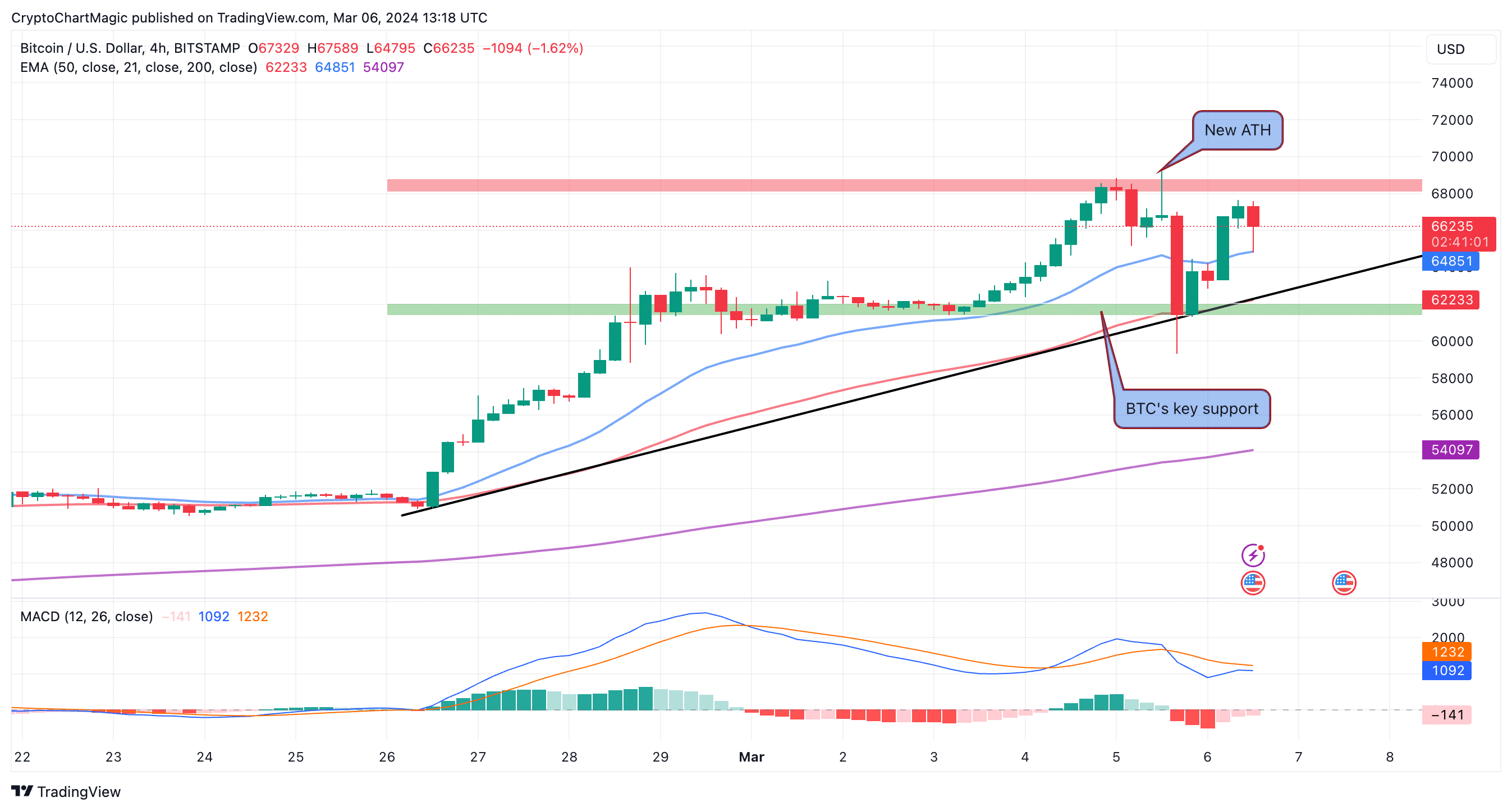 Cryptocurrency Trading Everything You Need To Know To Start Today - cointime.fun