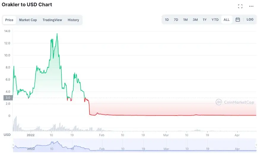 Digital currency Ownership Data – Triple-A